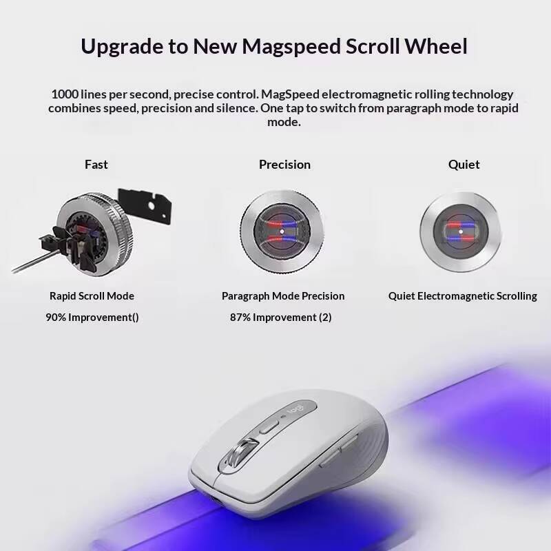 Premium MX Anywhere 3S Mouse - - Desk Setup For Work 评论和价格