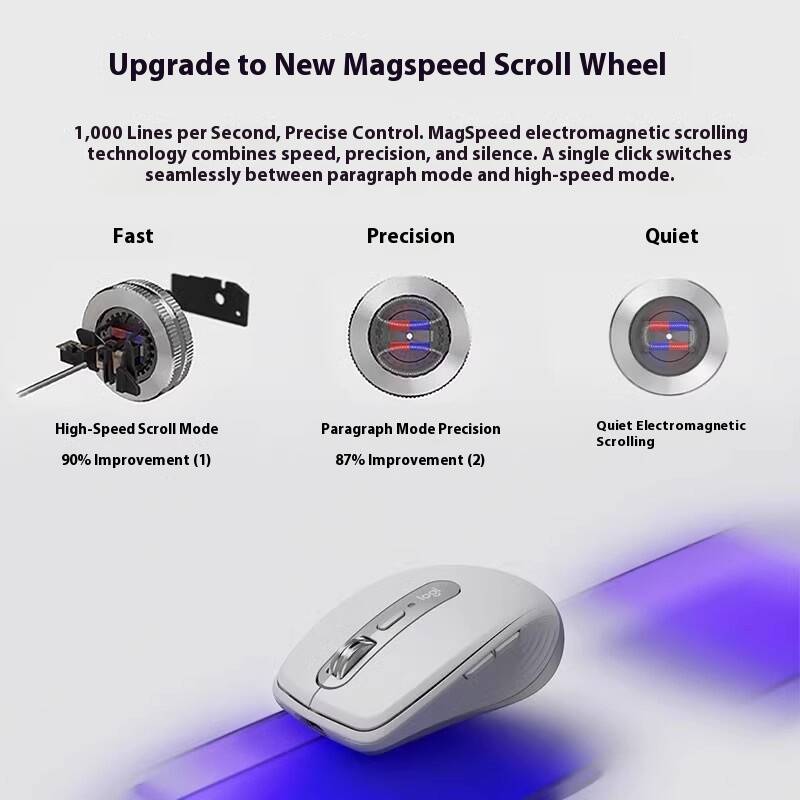 Premium MX Anywhere 3S Mouse - - Desk Setup For Work 评论和价格